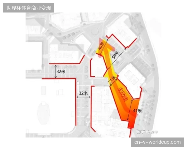 世界杯观众动线规划为何长期忽略赞助商权益展示面，导致现场商业价值流失？